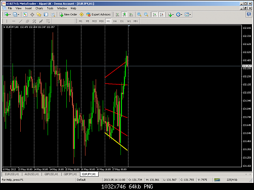 metatrader - alpari uk.png‏