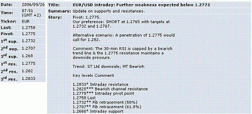 eur-usd.GIF‏