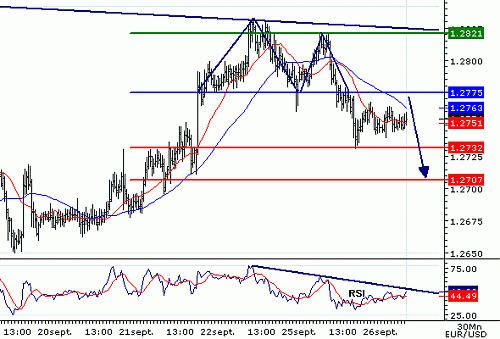 EURUSD20060926075114.gif‏