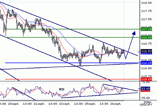 USDJPY20060926075723.gif‏