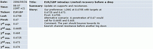 eur-gbp.GIF‏