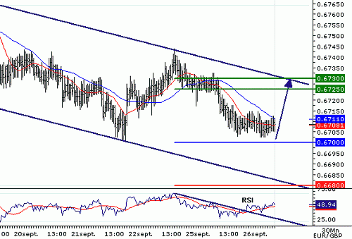 EURGBP_20060926080703.gif‏