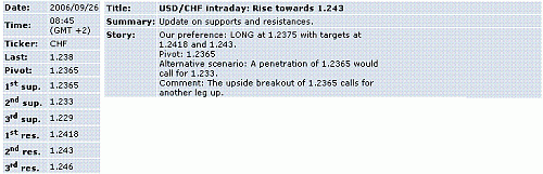 usd-chf.GIF‏