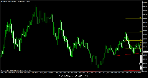 eurusdweekly.png‏