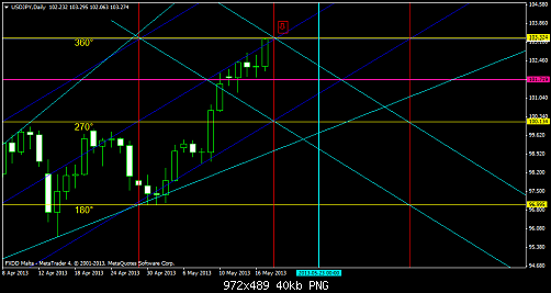     

:	usdjpydaily down for correction if not reversal.png
:	51
:	40.3 
:	369906