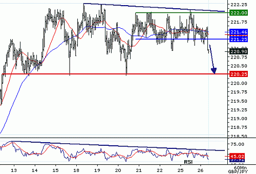 GBPJPY_20060926090445.gif‏