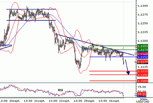 USDCAD20060926092025.gif‏