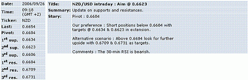 nzd-usd.GIF‏