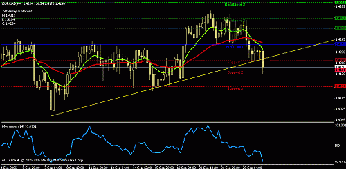 eurcad1.gif‏