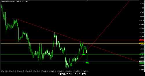 GBP.USD 21.5.2013.png‏