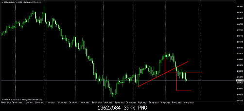 gbpusd-d1-al-trade-inc.png‏