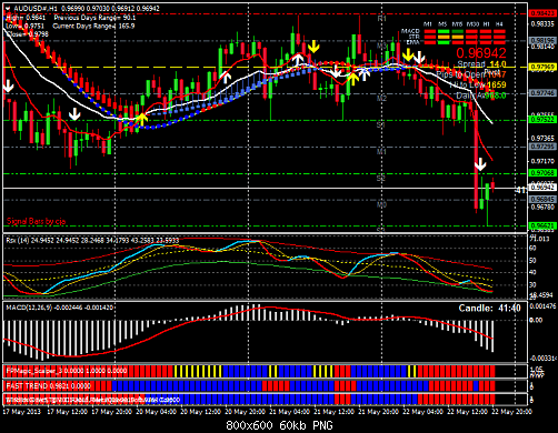 audusd#h1.png‏