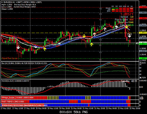 eurusd#h1.png‏