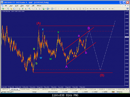     

:	usdcad-d1-liteforex-group-of.png
:	57
:	80.5 
:	370258