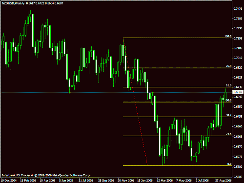 nzdusd1.gif‏