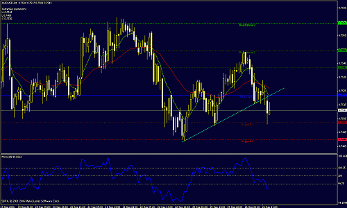 aud usd.gif‏