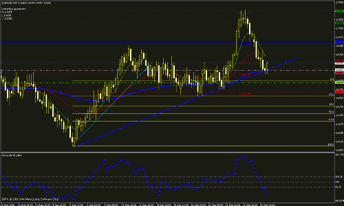 eur aud.gif‏