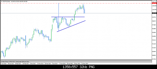 usdjpy@daily.png‏