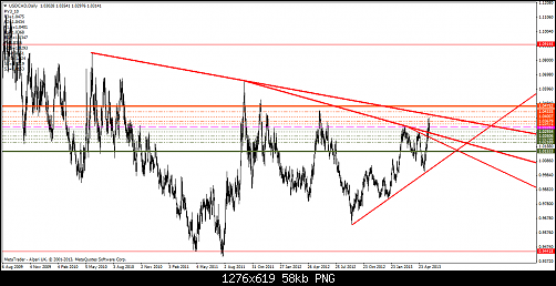 usdcaddaily.png‏