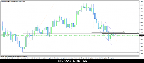 gbpusd@daily.png‏