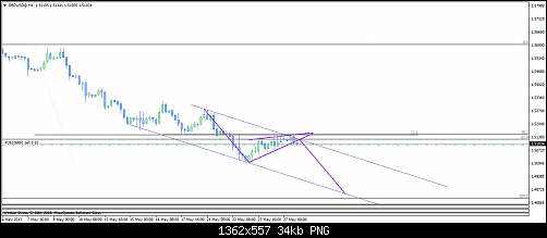 gbpusd@h42.png‏