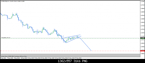 gbpusd@h43.png‏