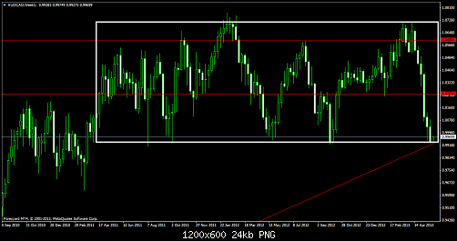 audcadweekly.png‏