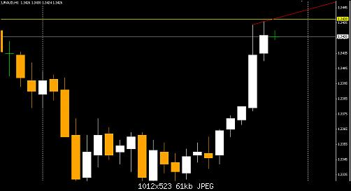 euraud.jpg‏