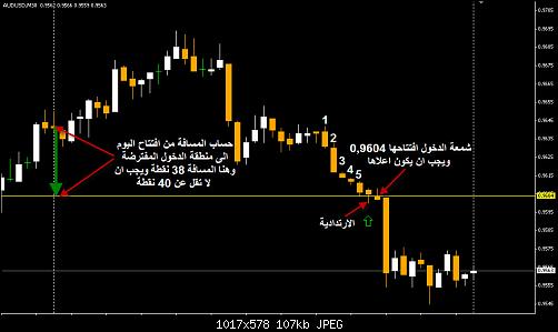 audusd.jpg‏