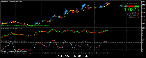 usdcadh4.png‏
