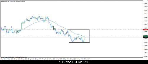 gbpusd@h4a.png‏