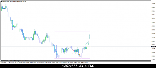 gbpusd@h431.png‏