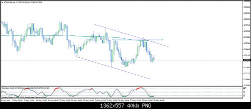 nzdchf@h422.png‏