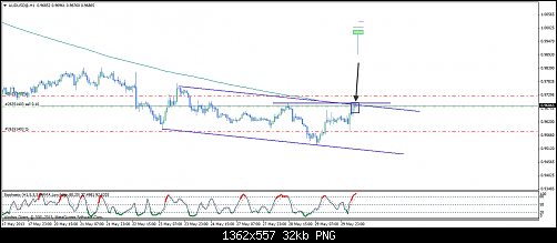 audusd@h111.png‏