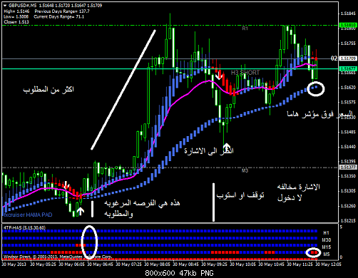 gbpusd#m5.png‏