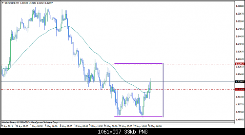 gbpusd@h455.png‏