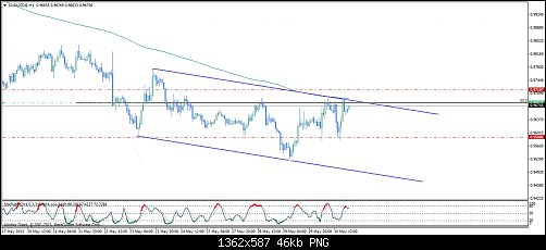 audusd@h199.png‏