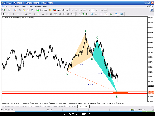 nzdusd-h4-.png‏