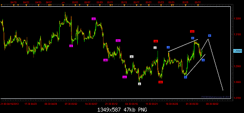 eur usd m30.png‏