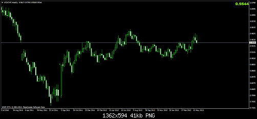     

:	usdchfweekly.png
:	45
:	40.9 
:	371360