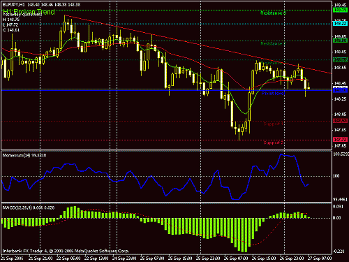 eur-jpy12.gif‏