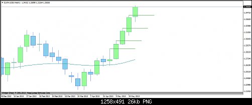 euraud@weekly499.png‏