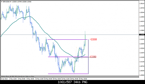 gbpusd@h444.png‏