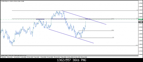 gbpusd@h422.png‏