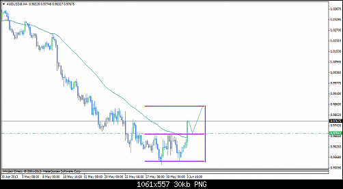 audusd@h400.png‏