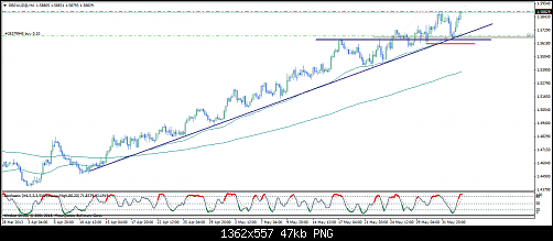 gbpaud@h411.png‏