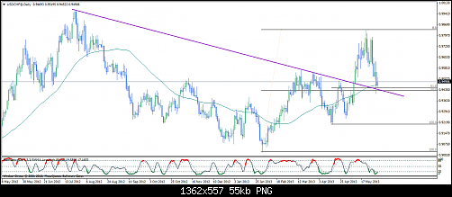 usdchf@daily1.png‏