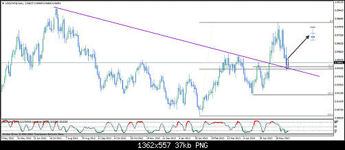 usdchf@daily3.png‏