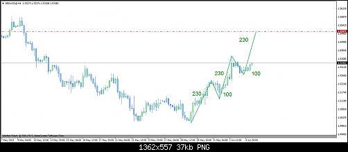 gbpusd@h48.png‏