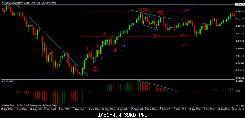 nzdusd@weekly.png‏